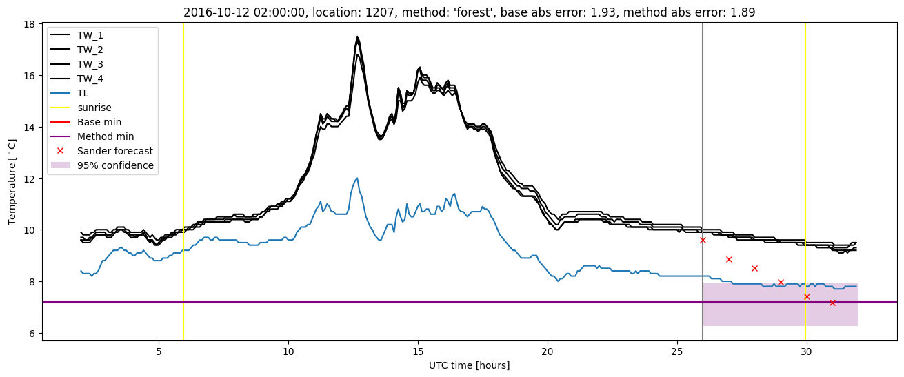 My plot :)