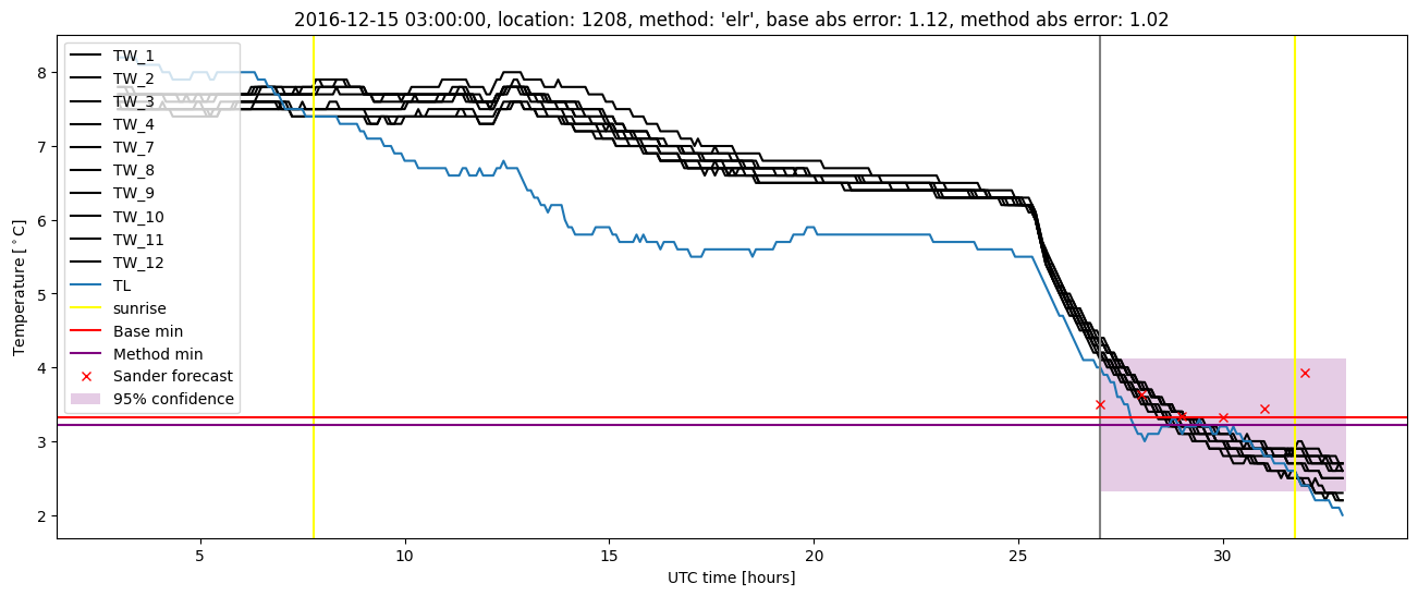 My plot :)