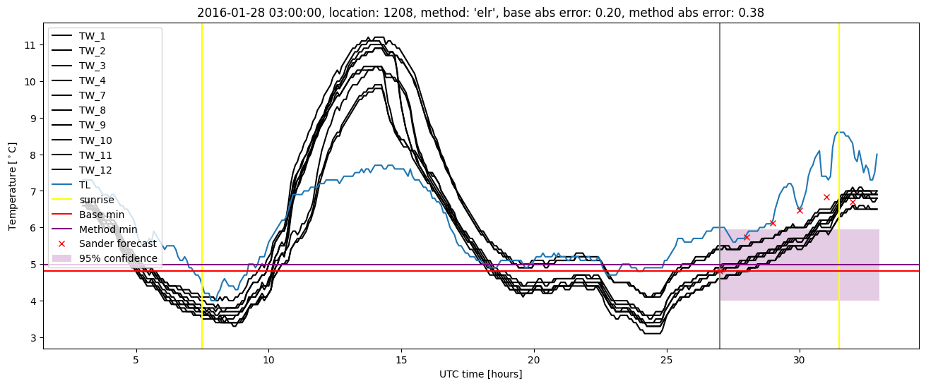 My plot :)