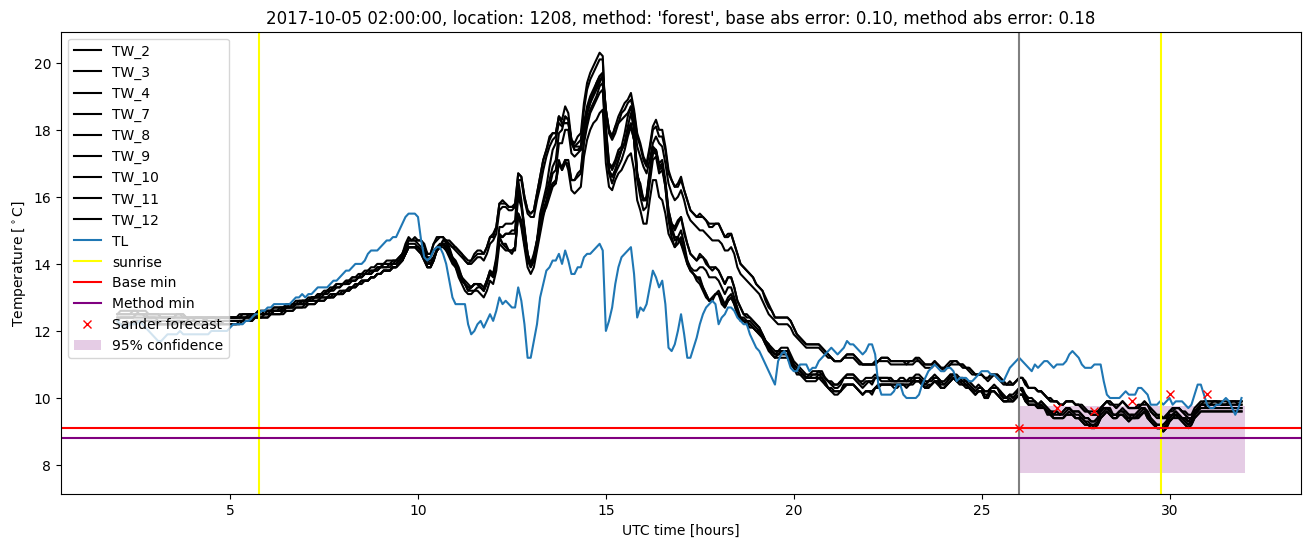 My plot :)