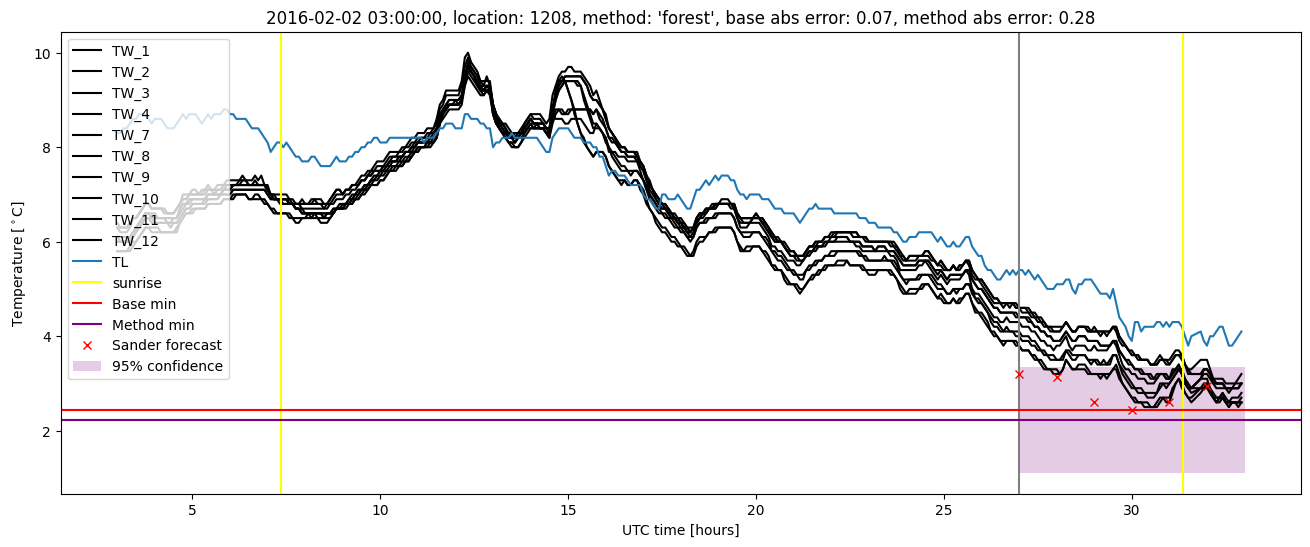 My plot :)