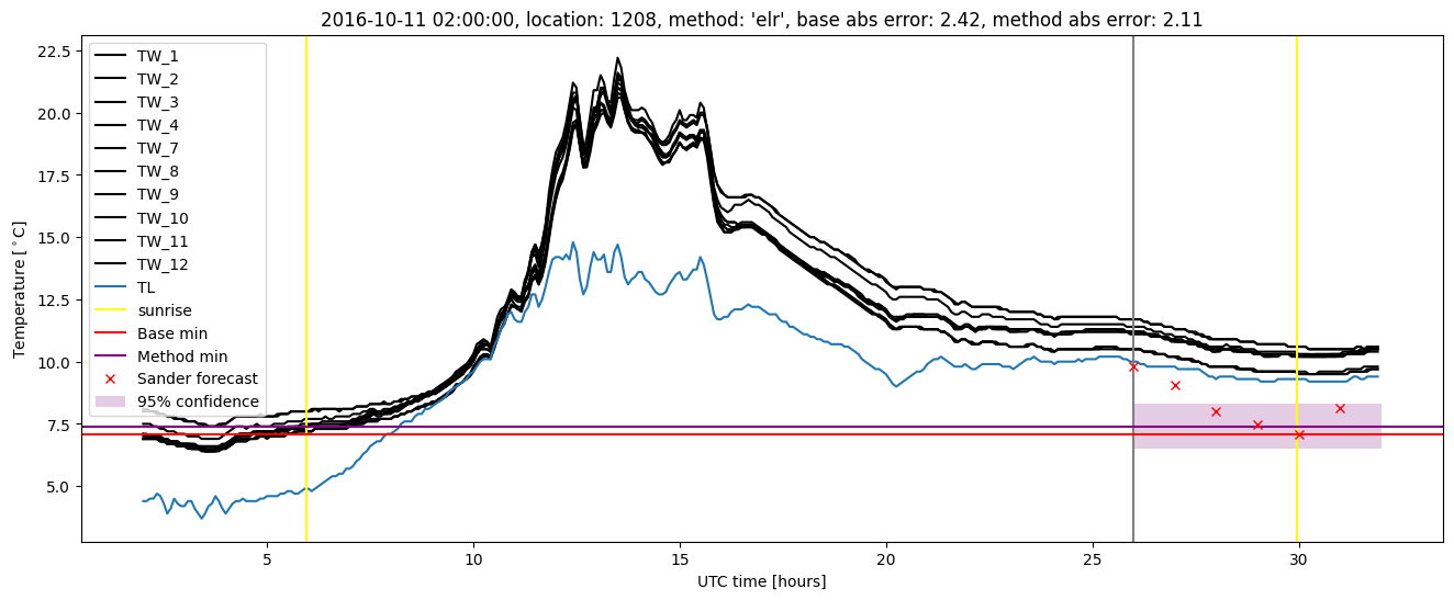 My plot :)