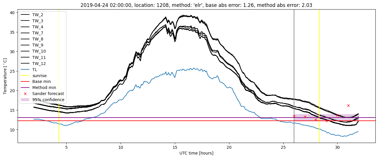 My plot :)