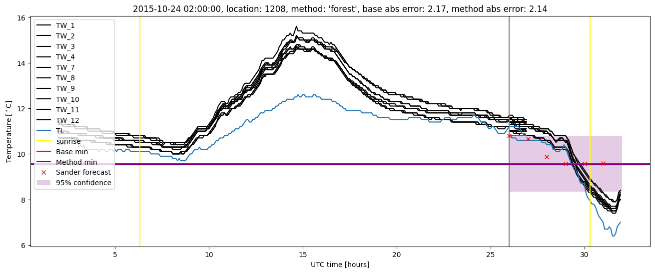 My plot :)