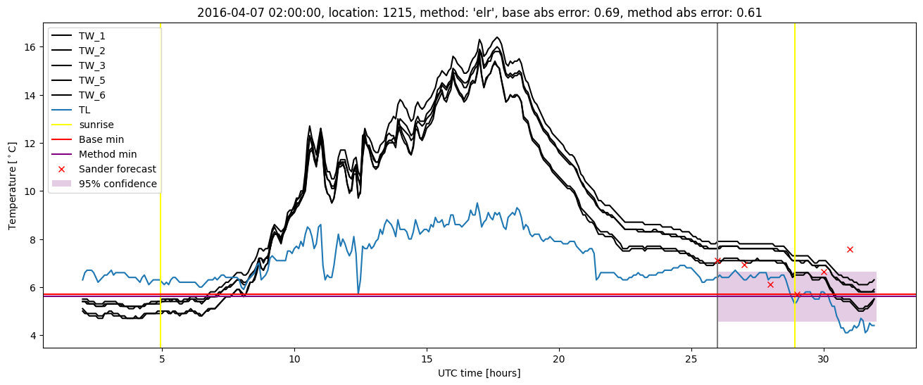 My plot :)