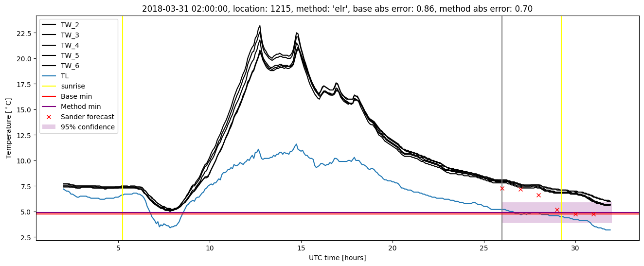 My plot :)