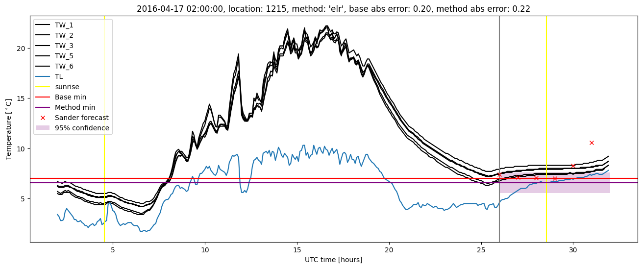 My plot :)