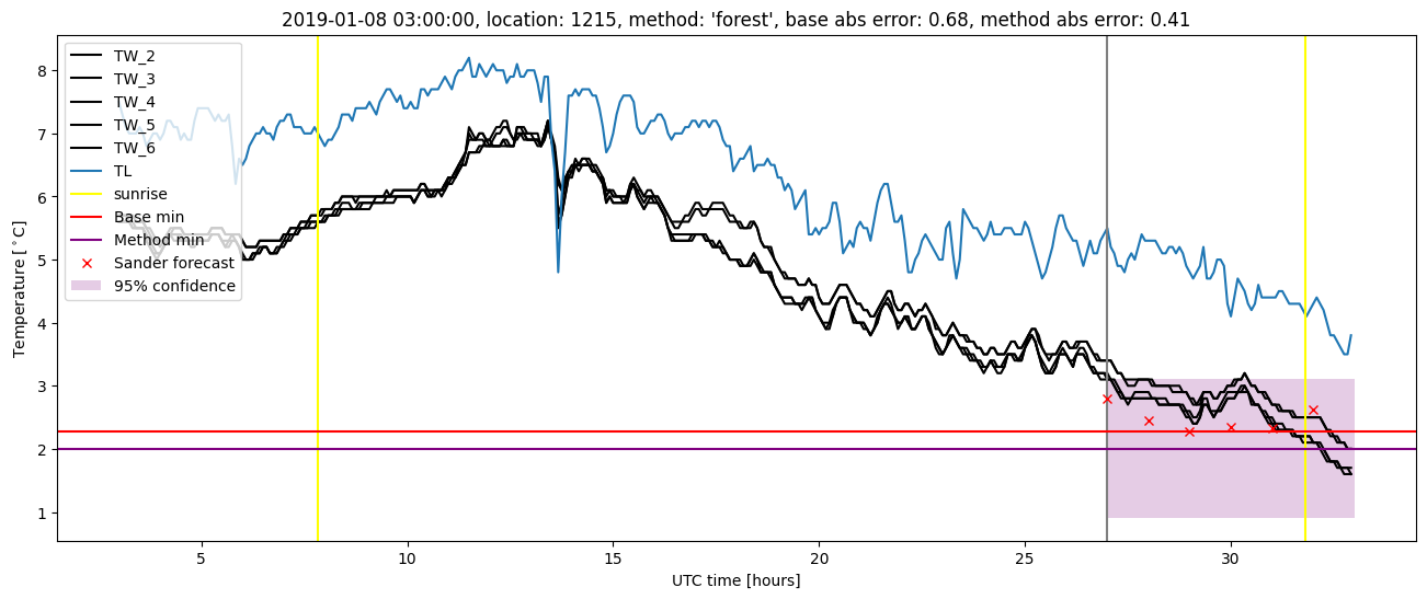 My plot :)