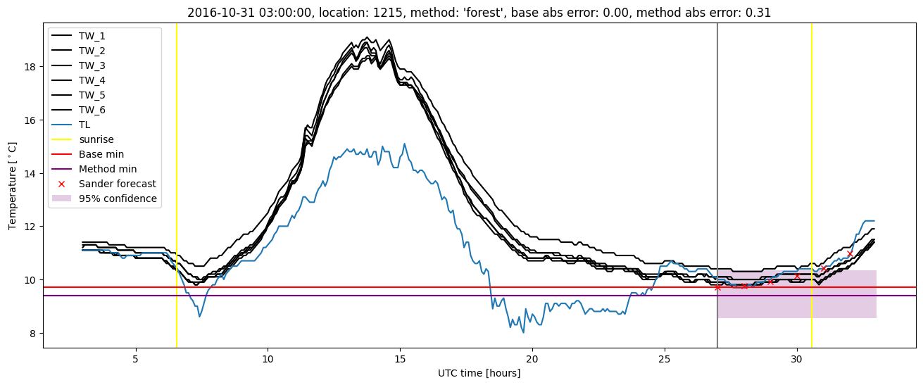 My plot :)