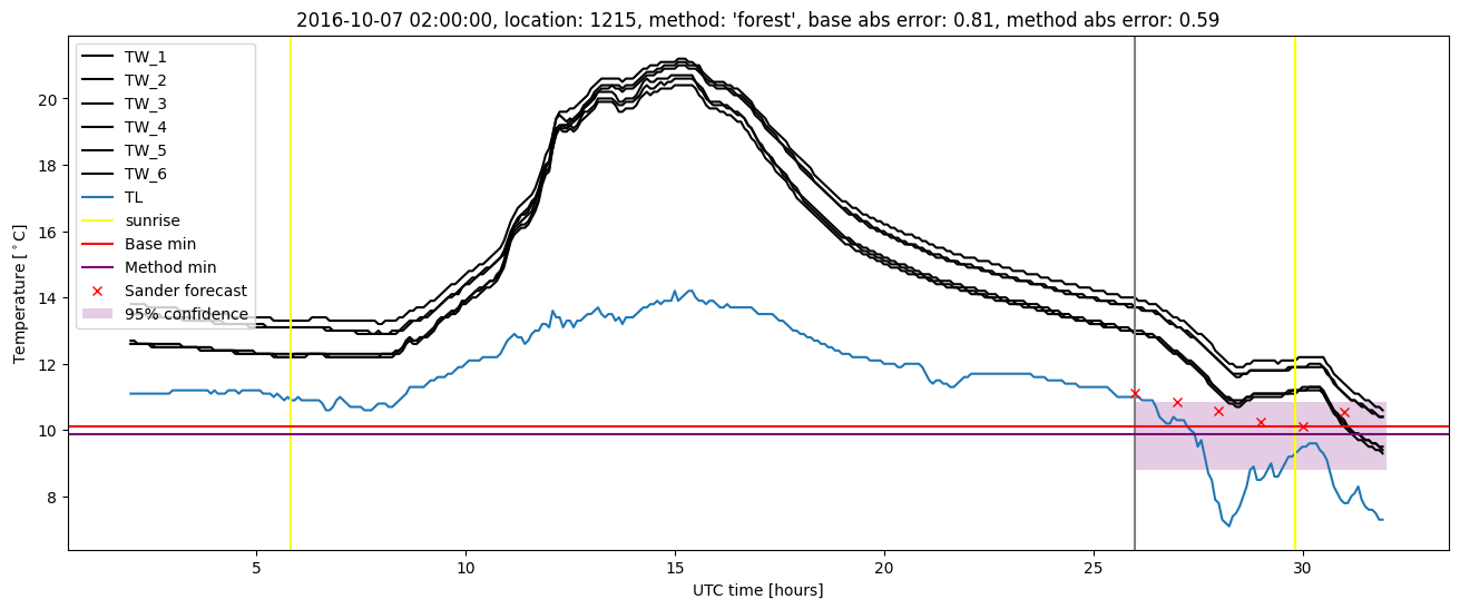 My plot :)