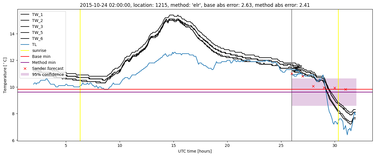 My plot :)