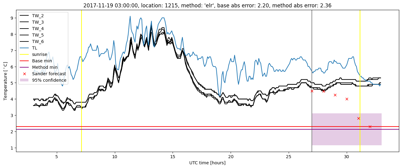 My plot :)