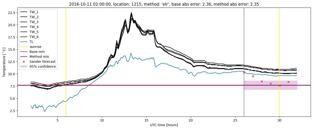 My plot :)