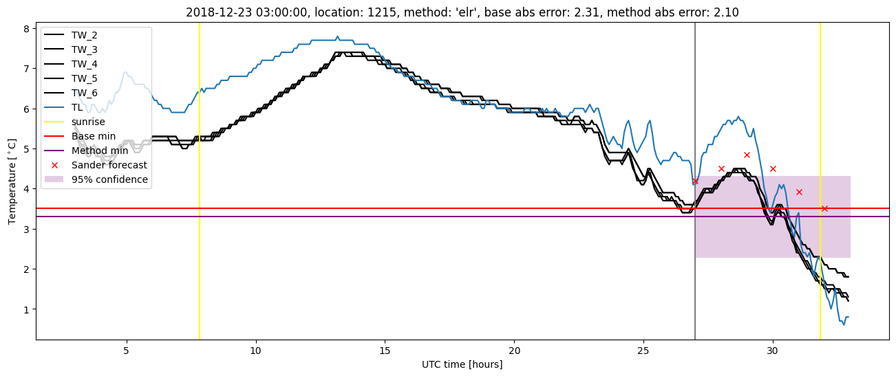 My plot :)