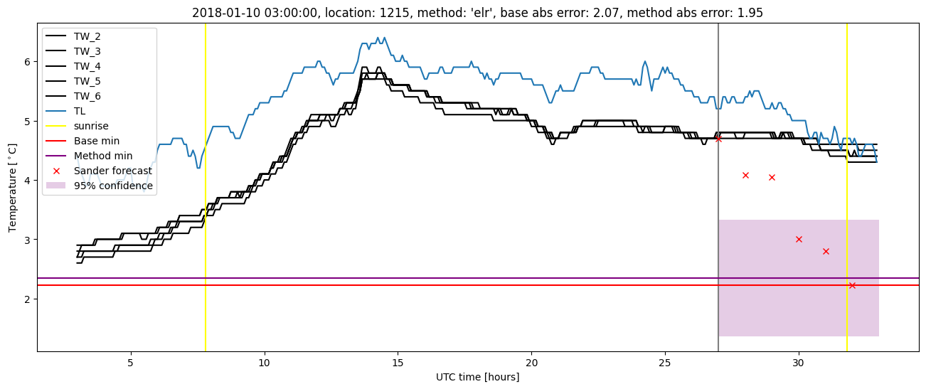 My plot :)