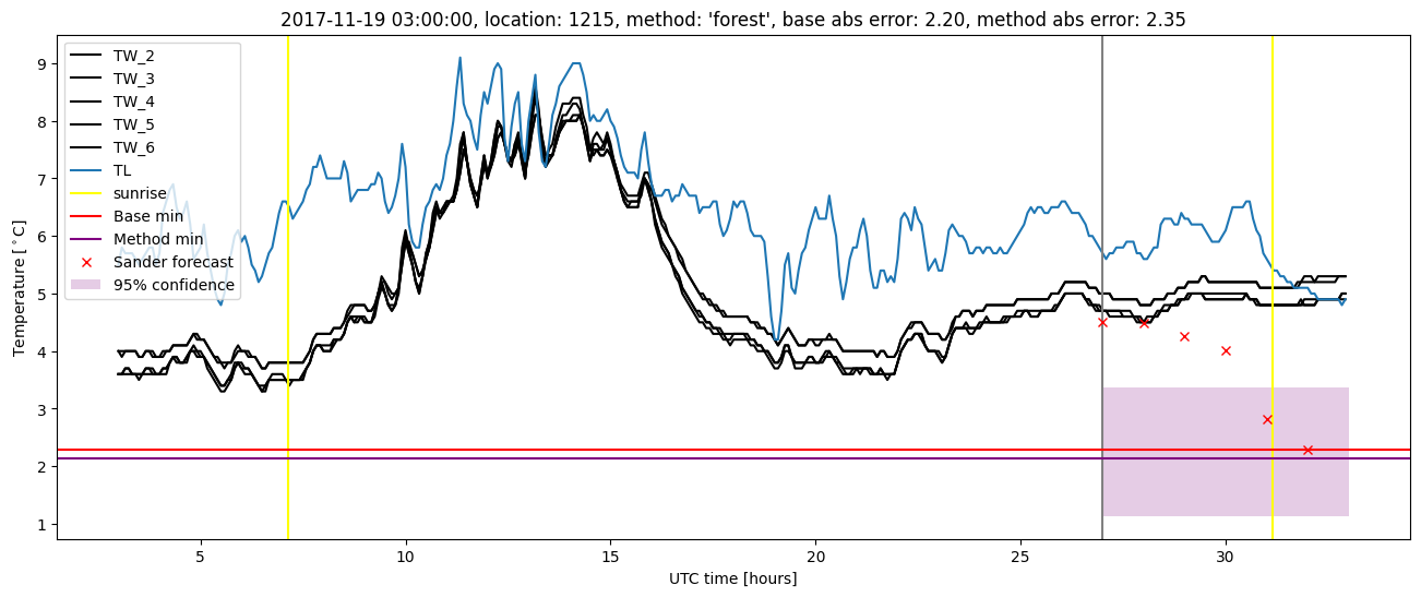 My plot :)