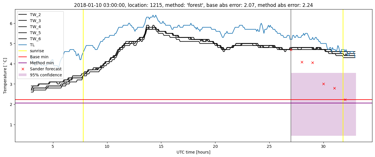 My plot :)