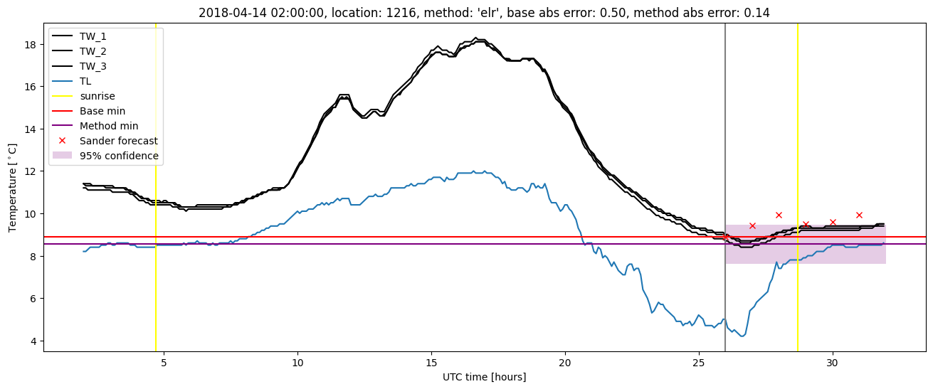 My plot :)