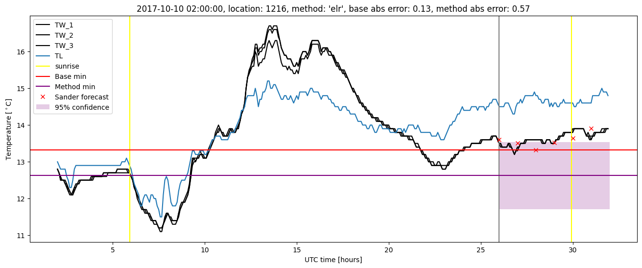 My plot :)