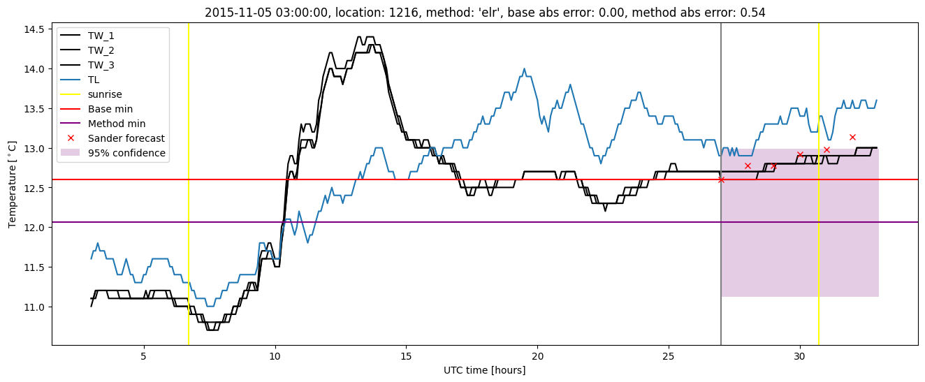 My plot :)