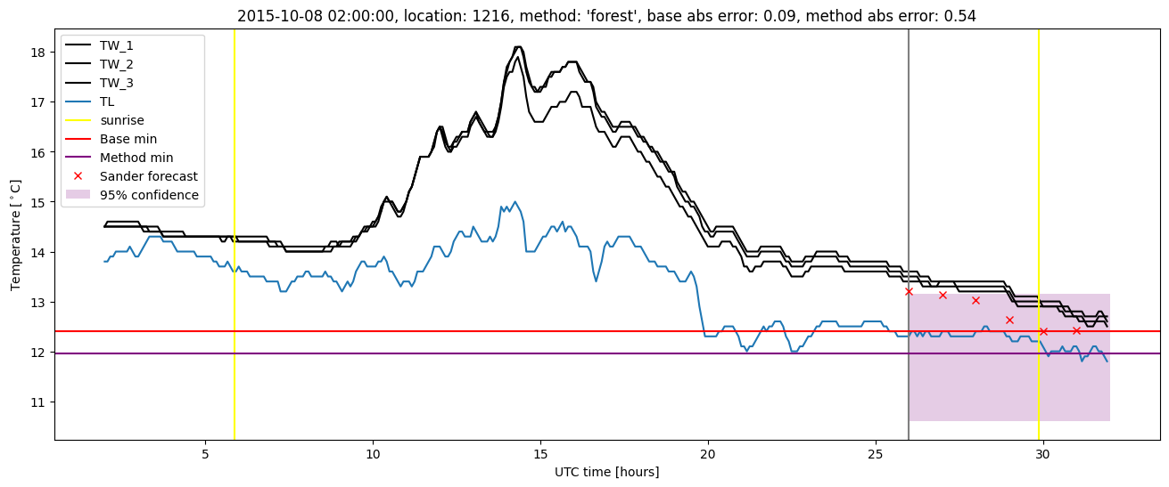 My plot :)