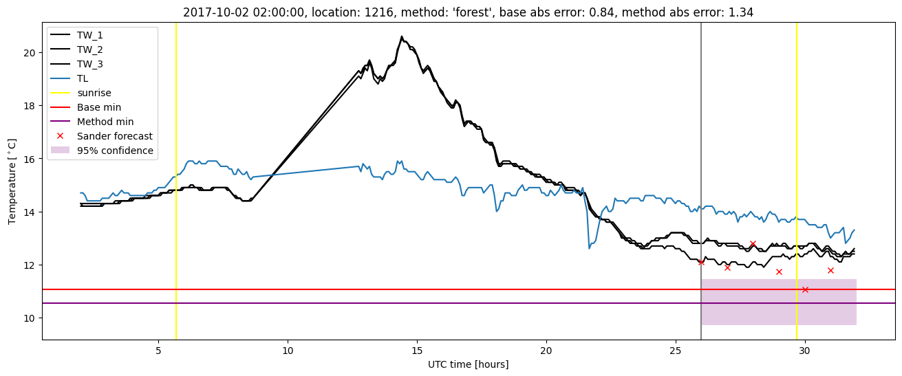 My plot :)