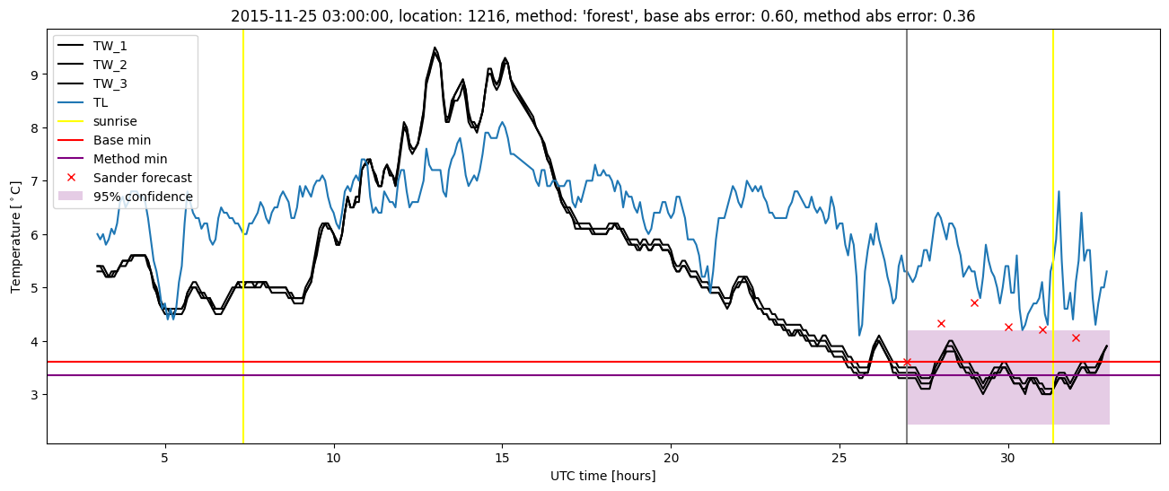 My plot :)