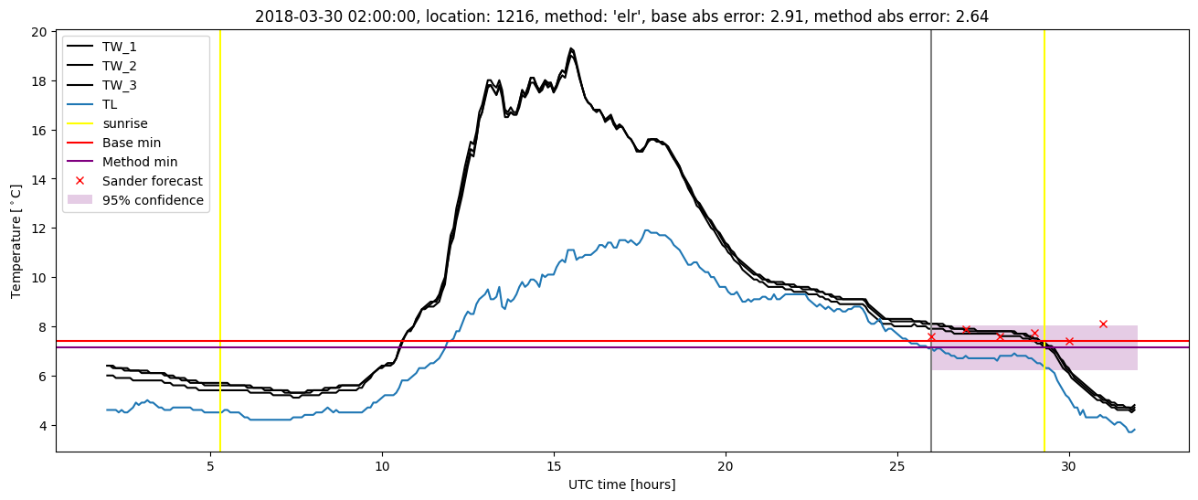 My plot :)