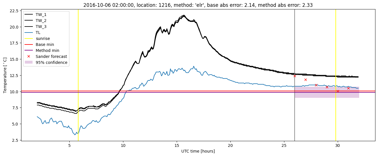 My plot :)