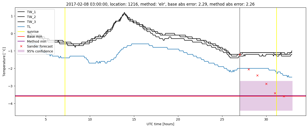 My plot :)