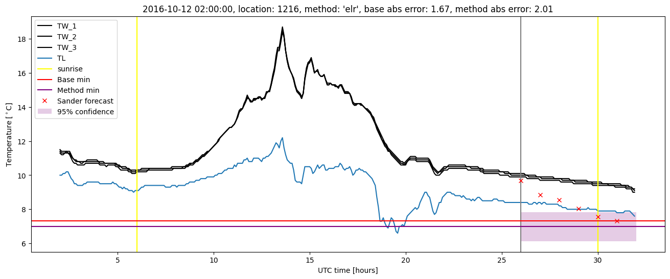 My plot :)