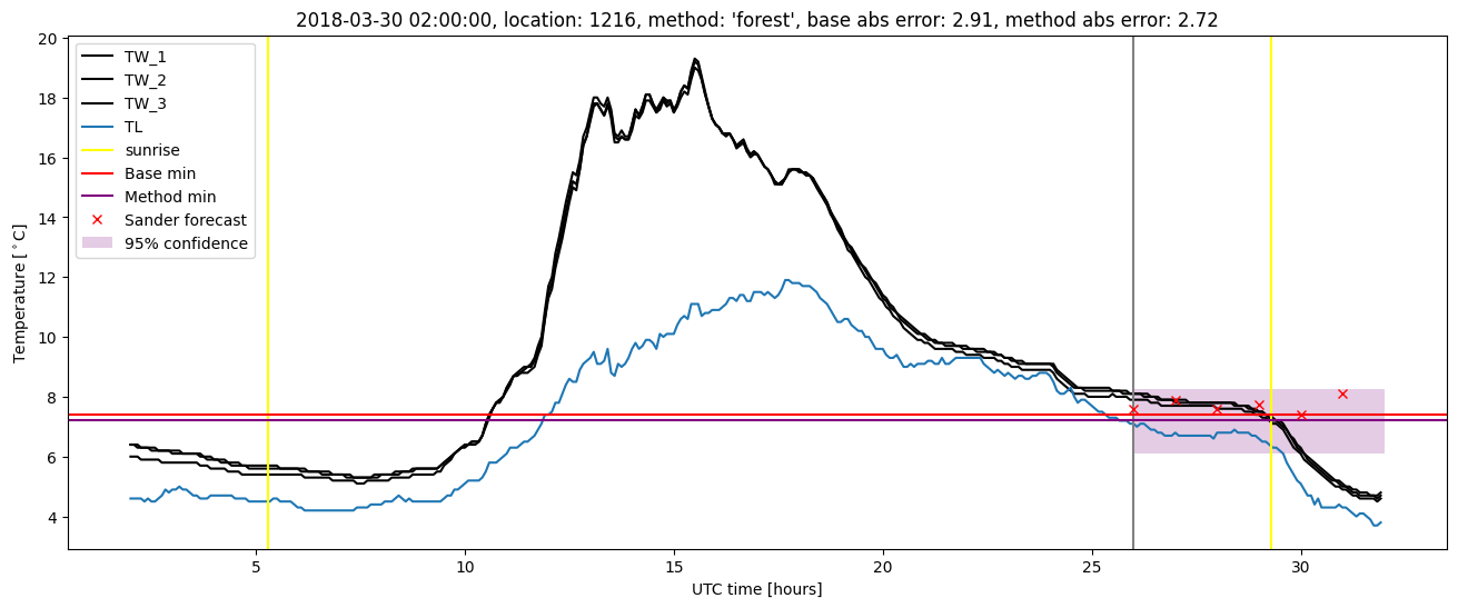 My plot :)