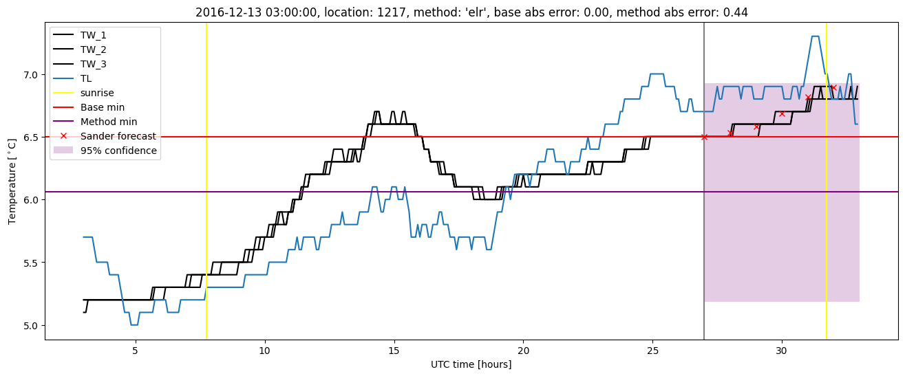 My plot :)