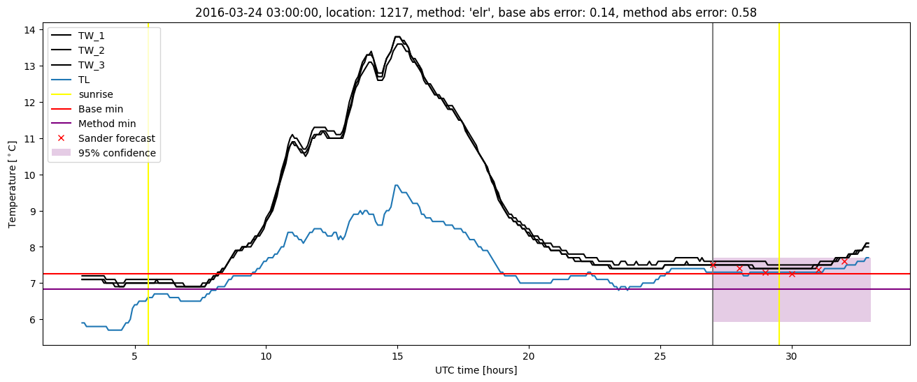 My plot :)