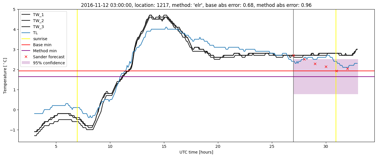 My plot :)