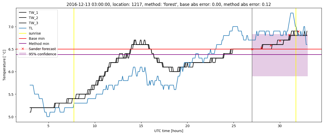 My plot :)