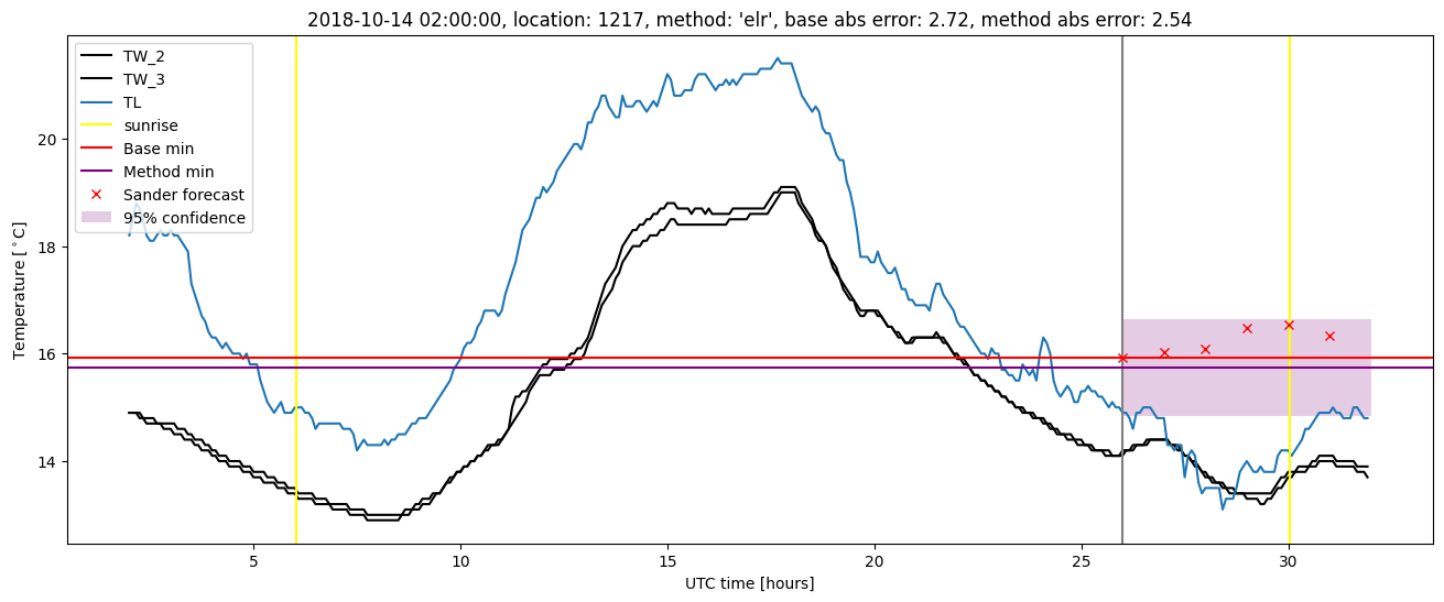 My plot :)