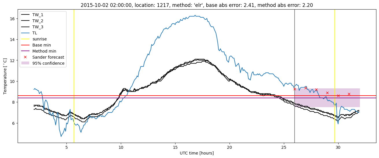 My plot :)