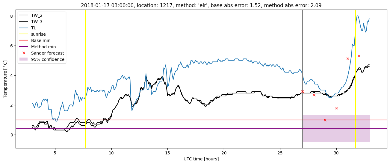 My plot :)