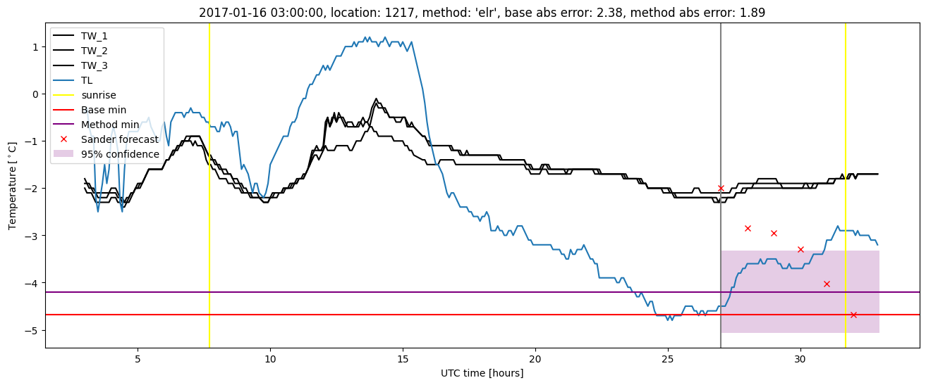 My plot :)