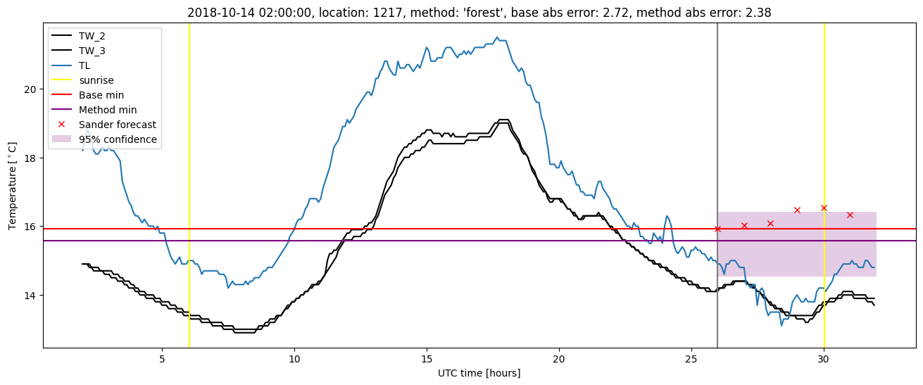 My plot :)