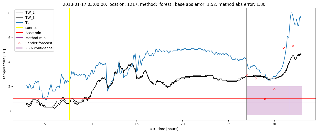 My plot :)