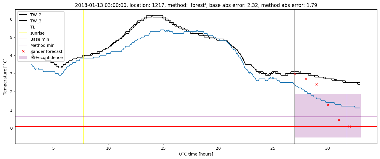 My plot :)