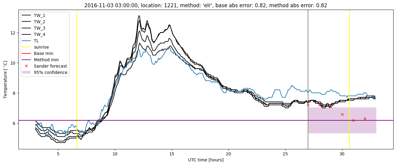 My plot :)