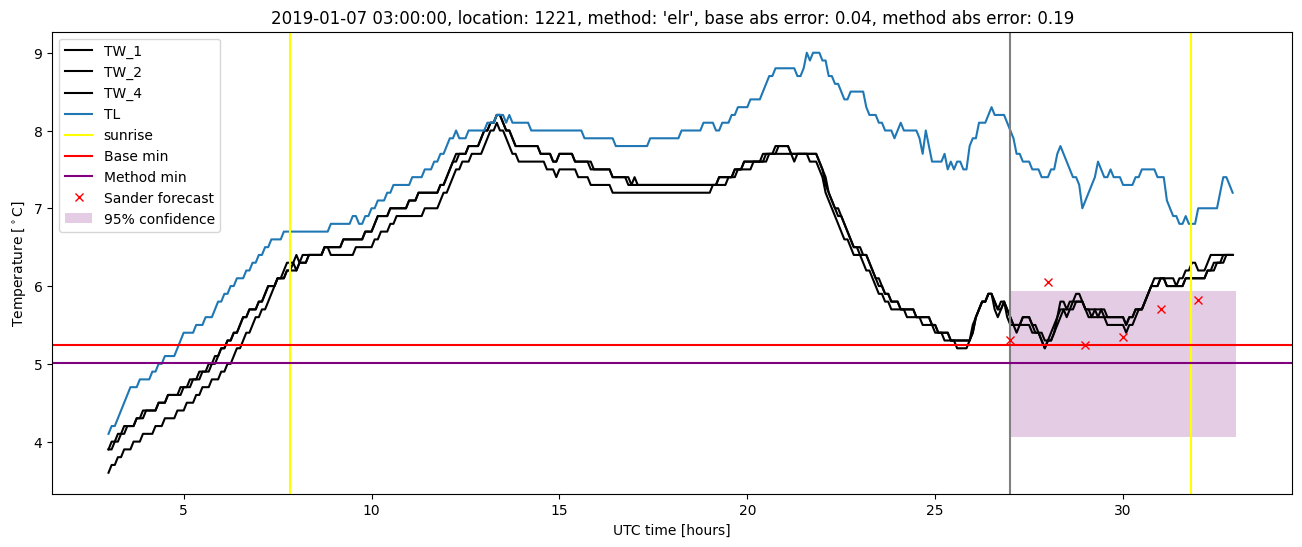 My plot :)