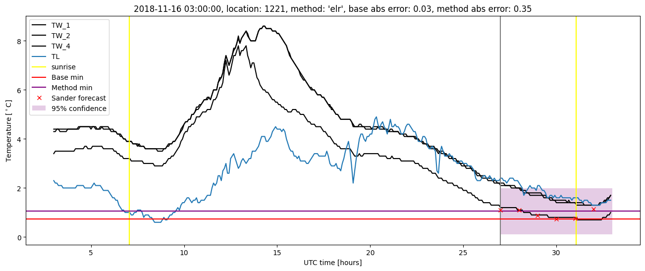 My plot :)