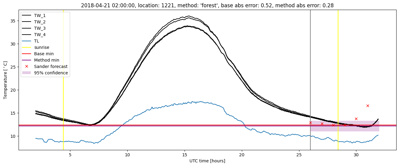 My plot :)