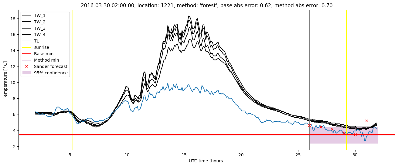 My plot :)