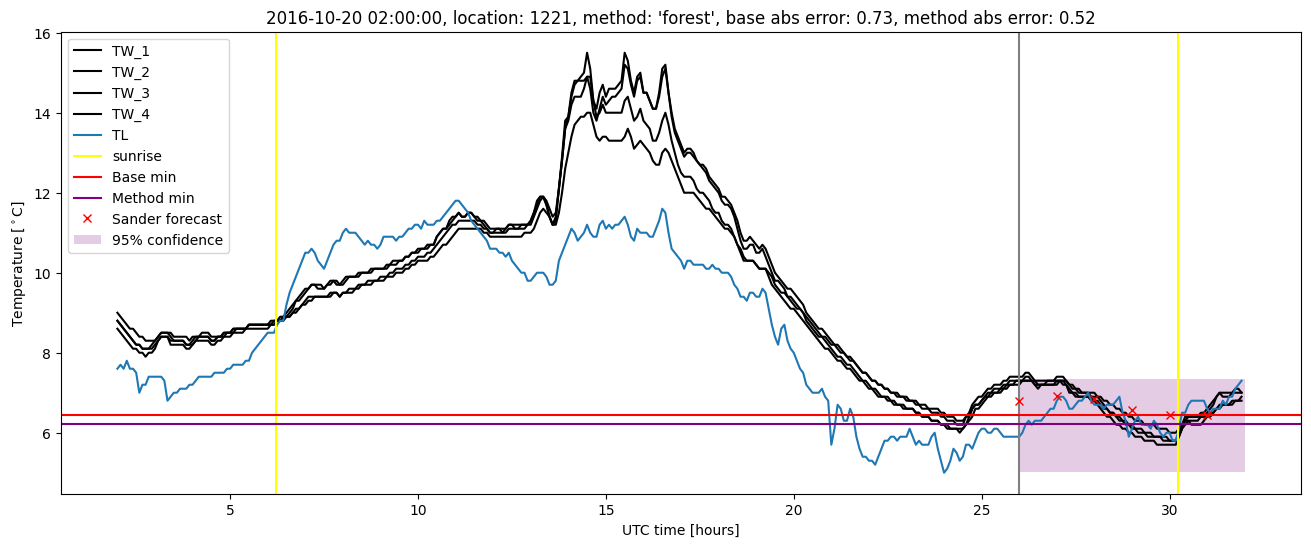 My plot :)