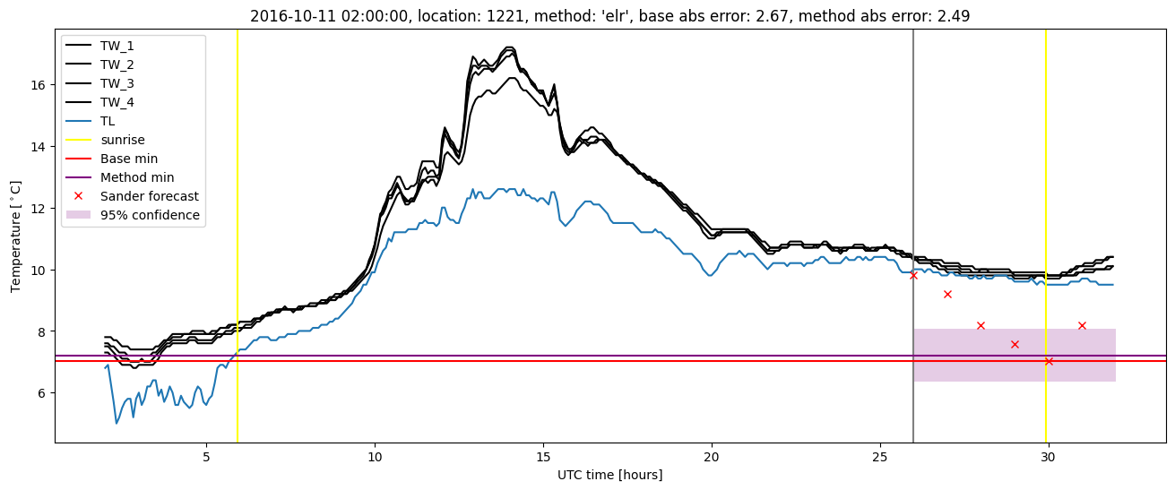 My plot :)